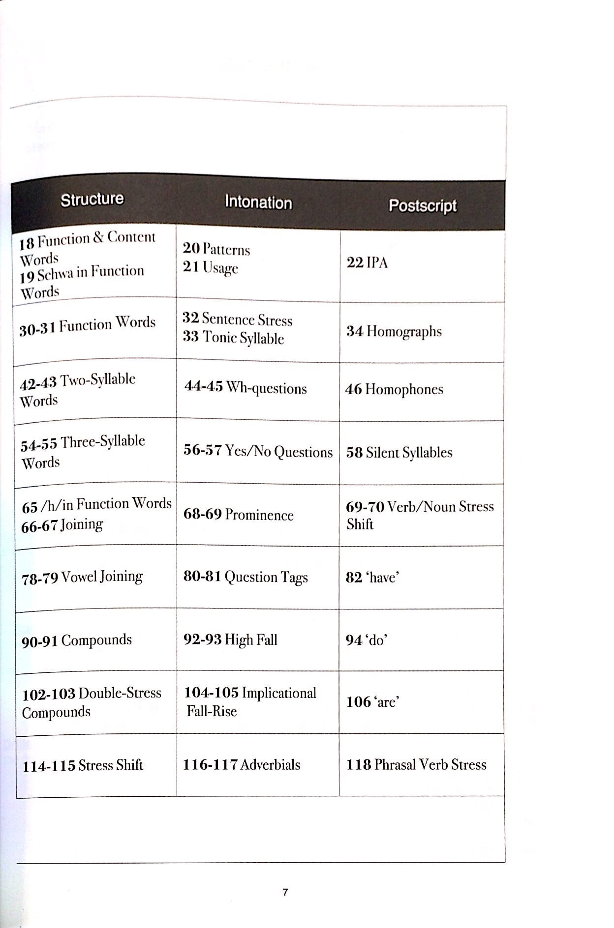 the sound of english (kèm cd)