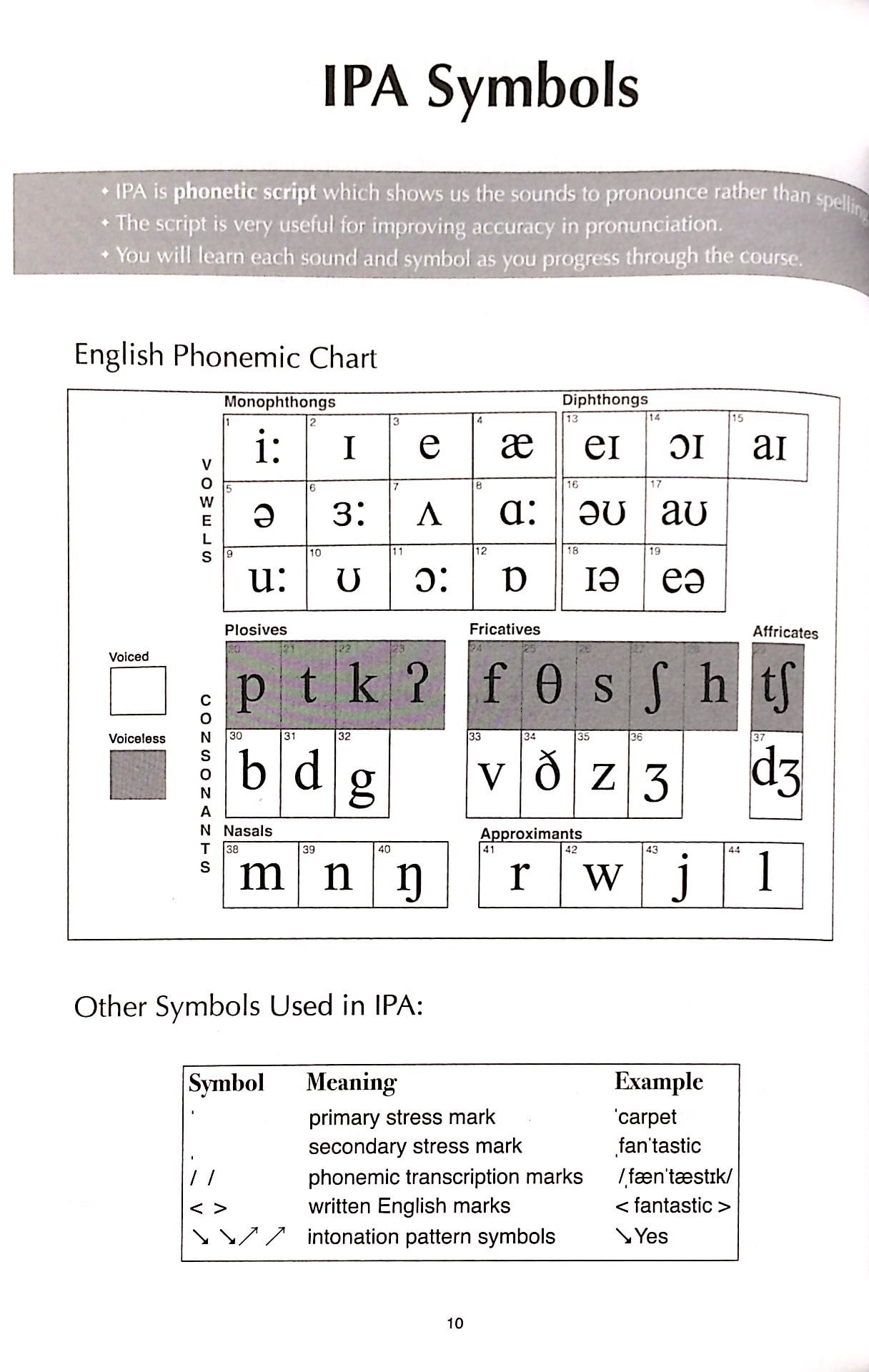 the sound of english (kèm cd)