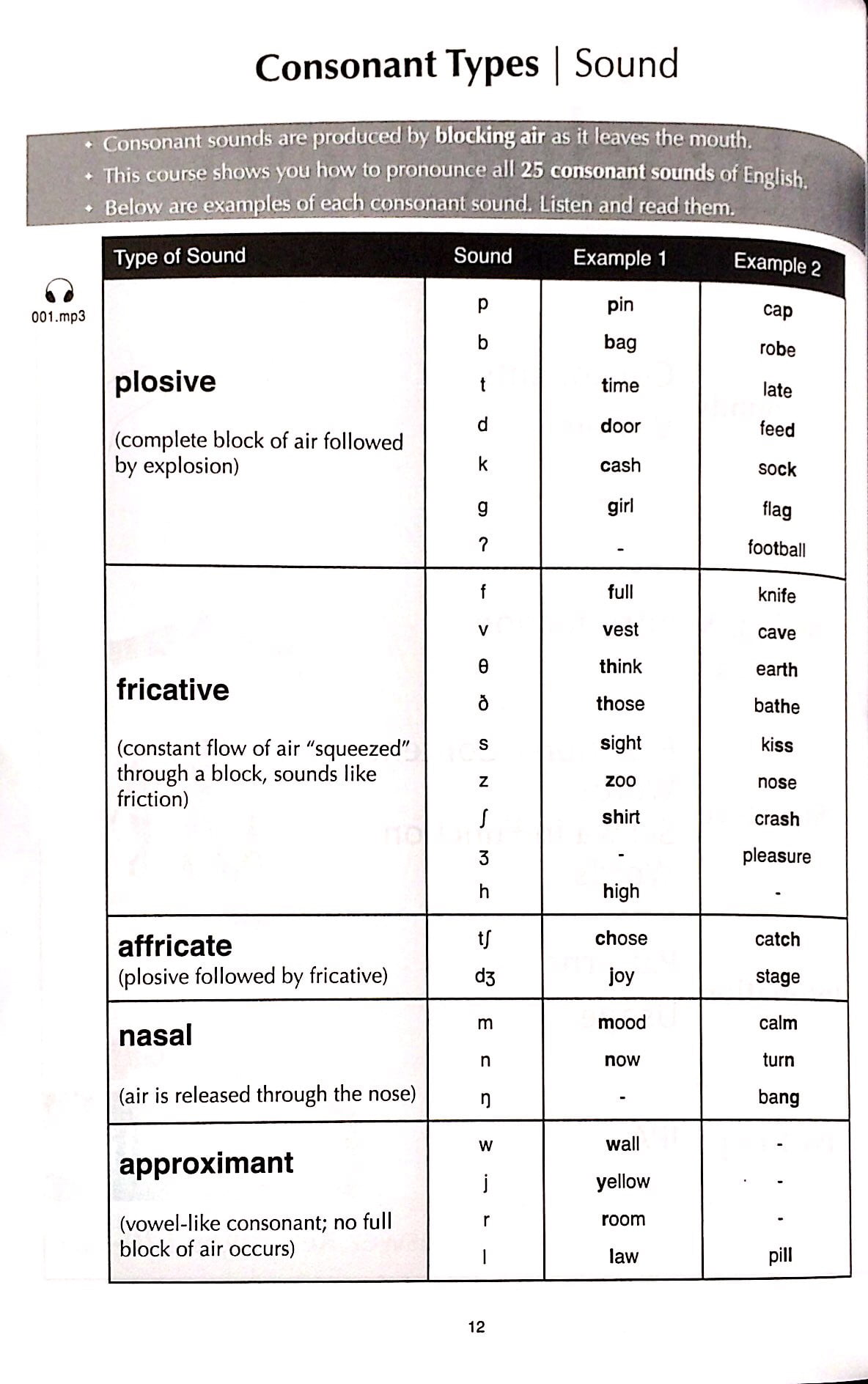 the sound of english (kèm cd)