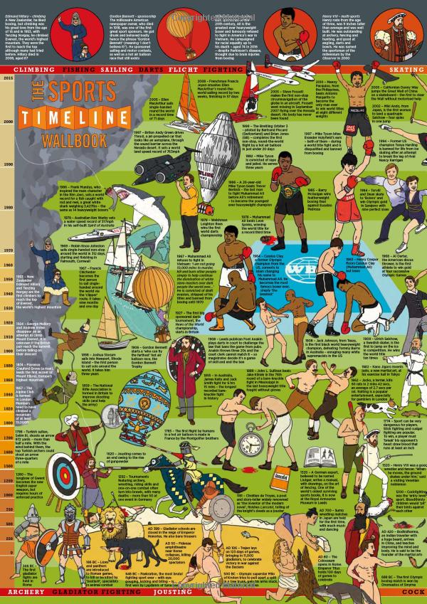 the sports timeline wallbook: unfold the story of sport - from the ancient olympics to the present day!