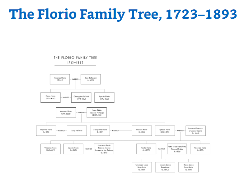the triumph of the lions