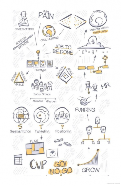 the visual mba: a quick guide to everything youℹll learn in two years of business school