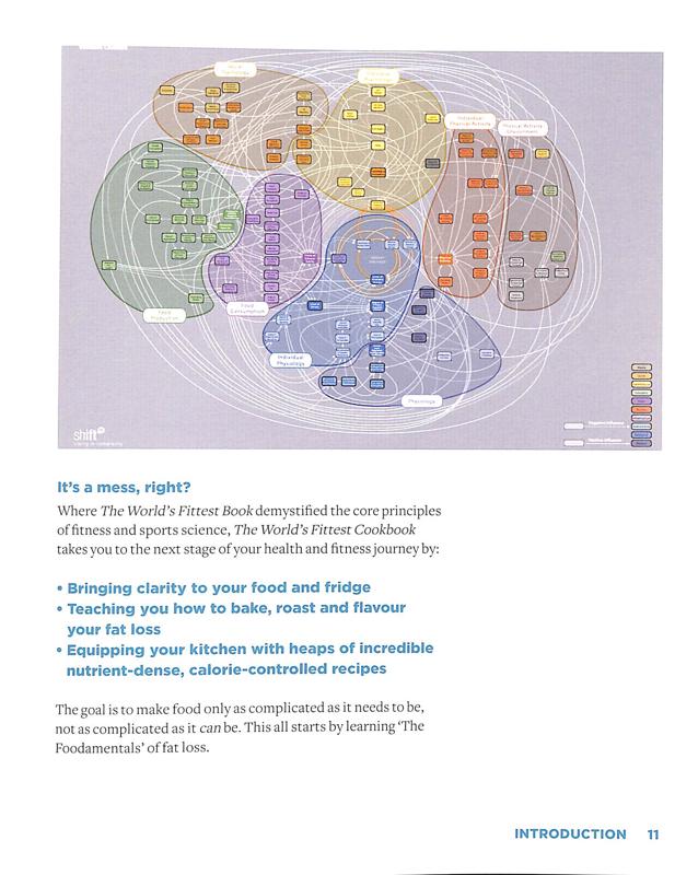 the worldℹs fittest cookbook