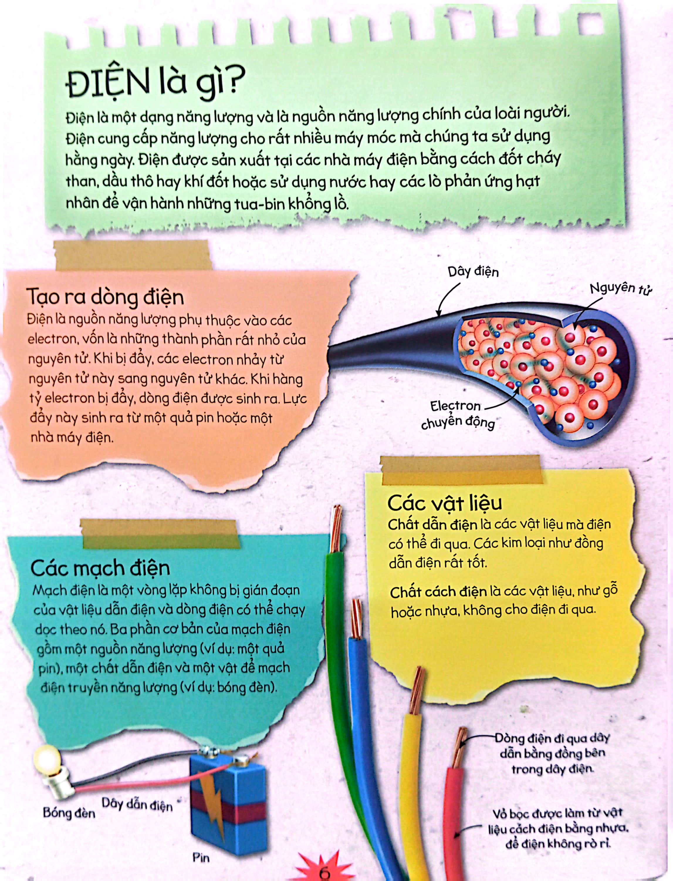 thí nghiệm stem siêu sáng tạo: điện và nam châm