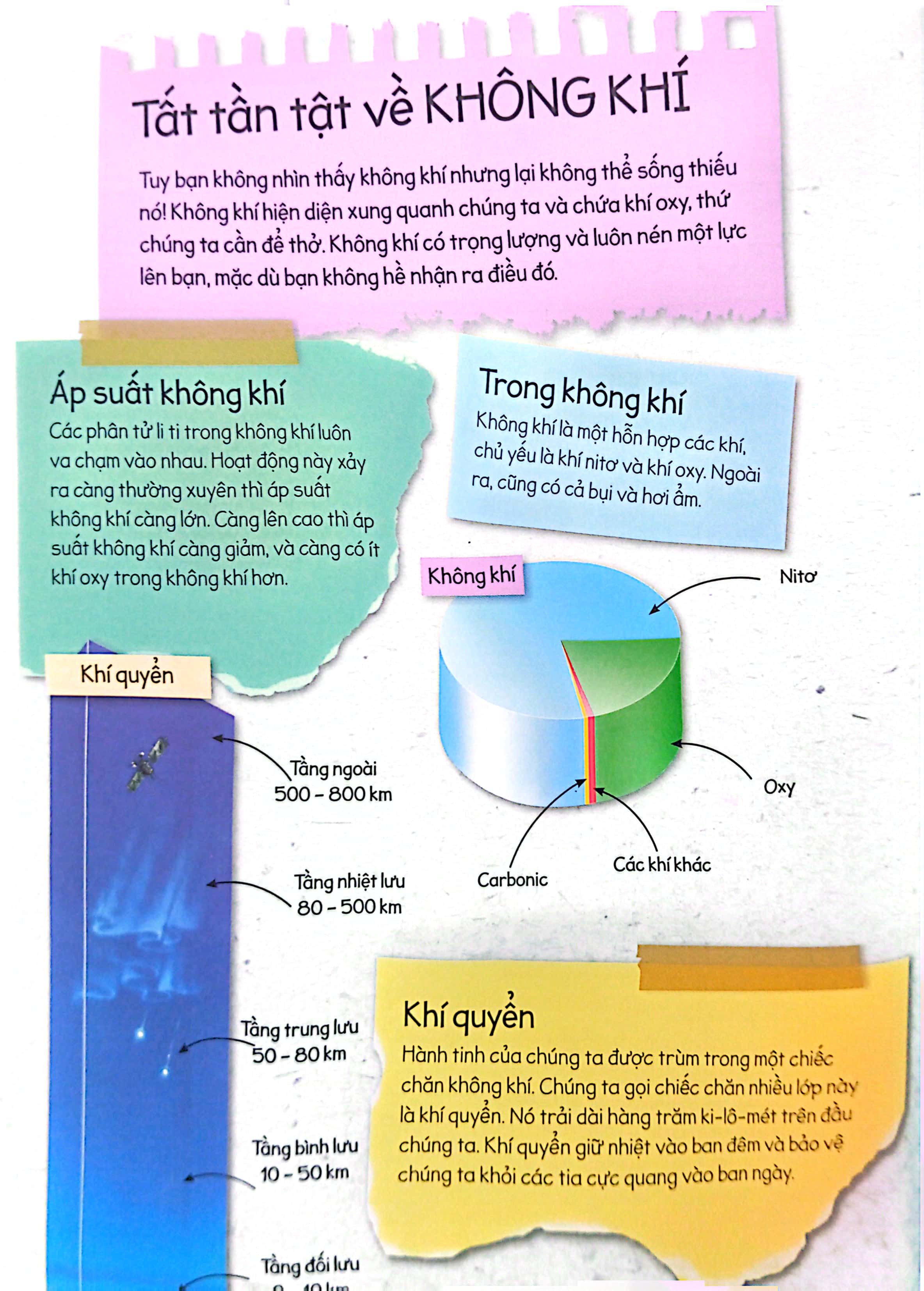 thí nghiệm stem siêu sáng tạo: không khí và nước