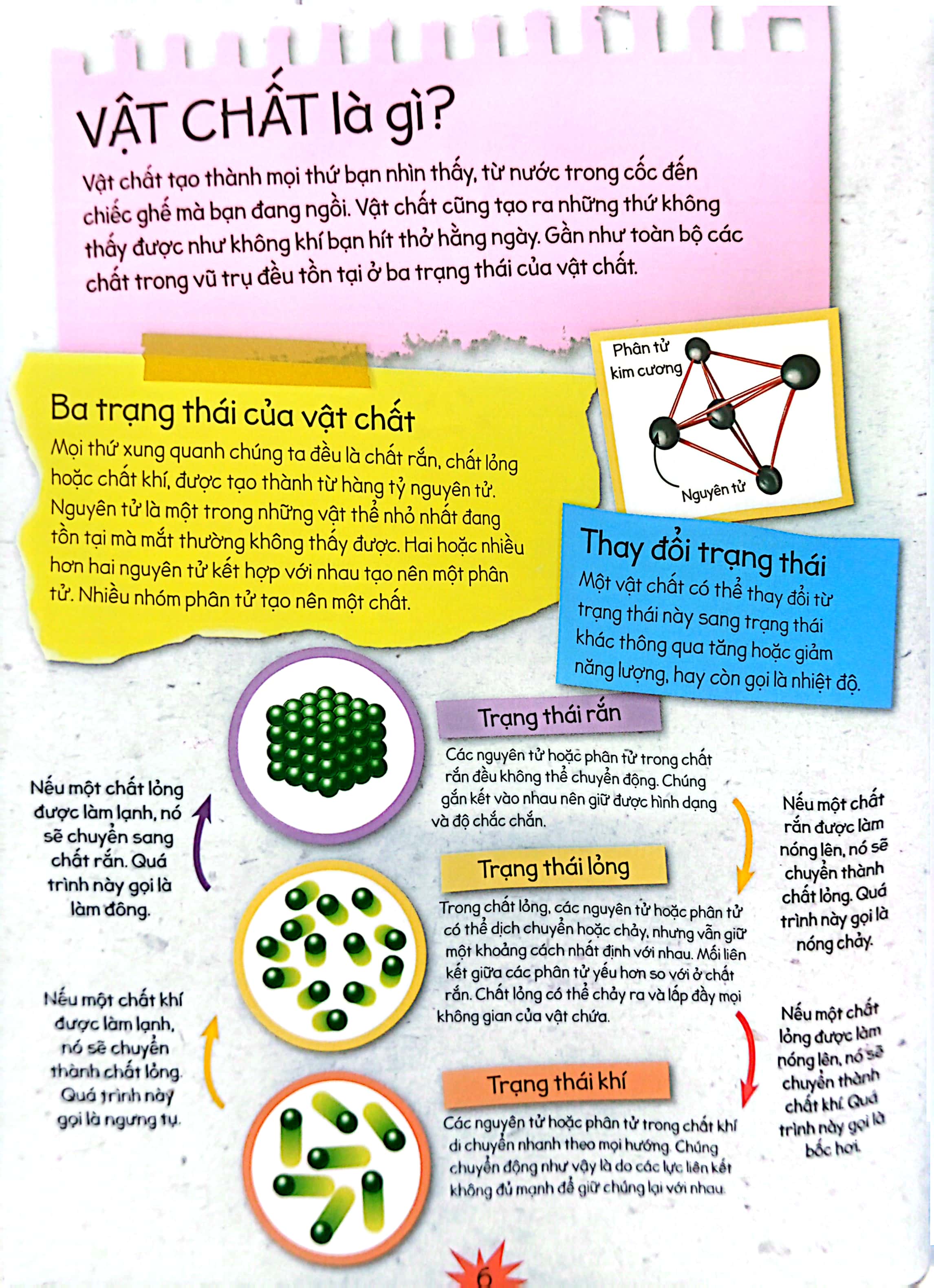 thí nghiệm stem siêu sáng tạo: vật chất và vật liệu