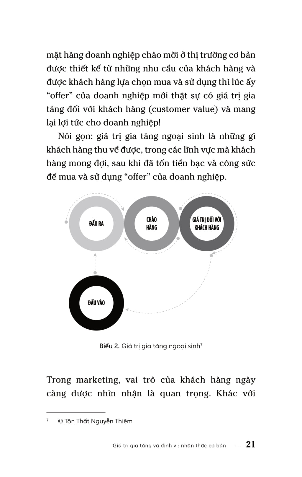 thị trường chiến lược cơ cấu