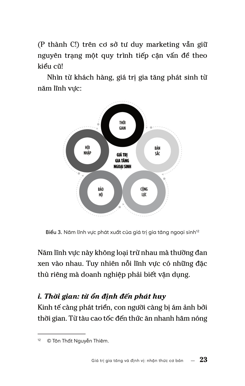 thị trường chiến lược cơ cấu