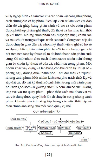 Thiên Tài Tập Thể