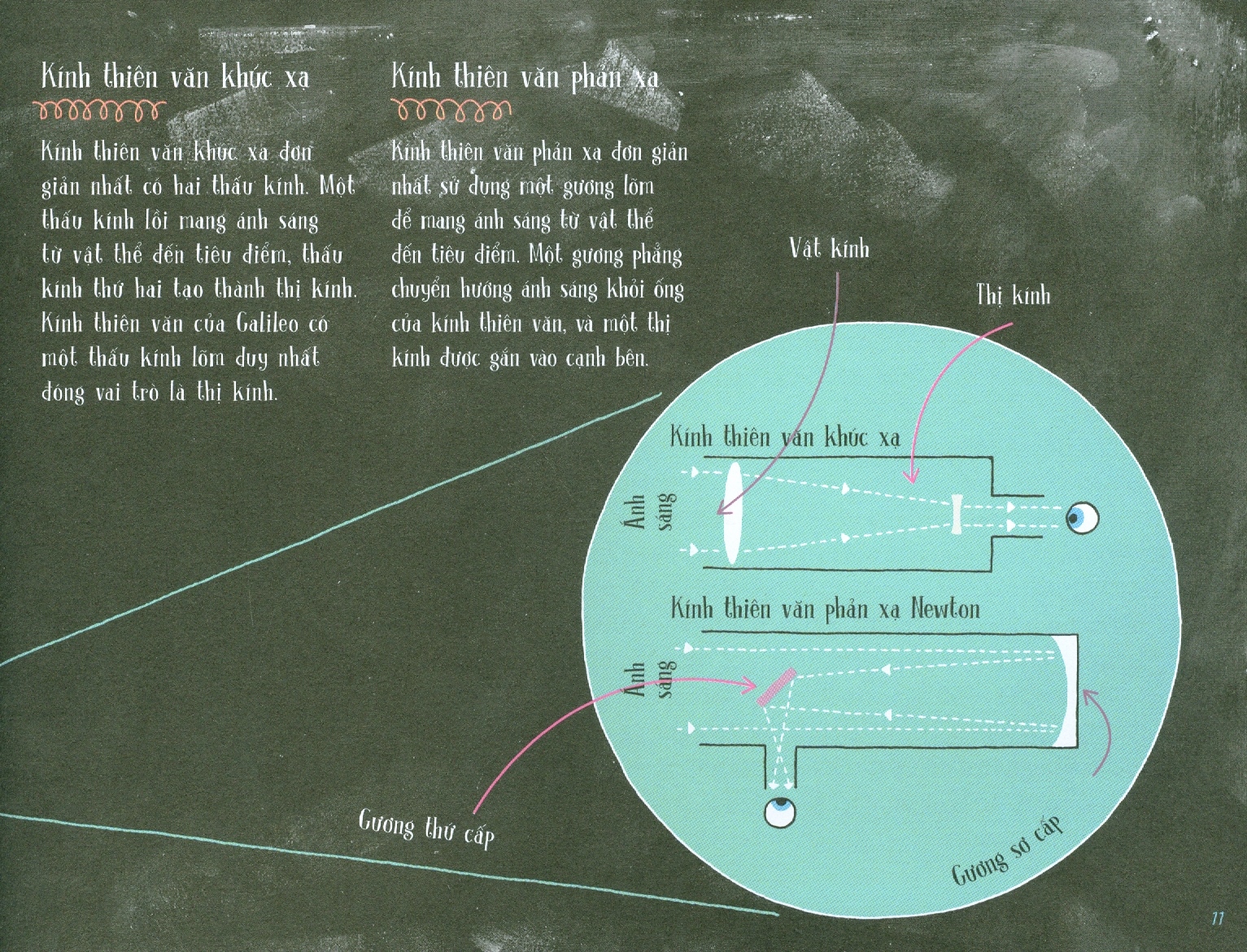 thiên văn hấp dẫn (tái bản 2020)