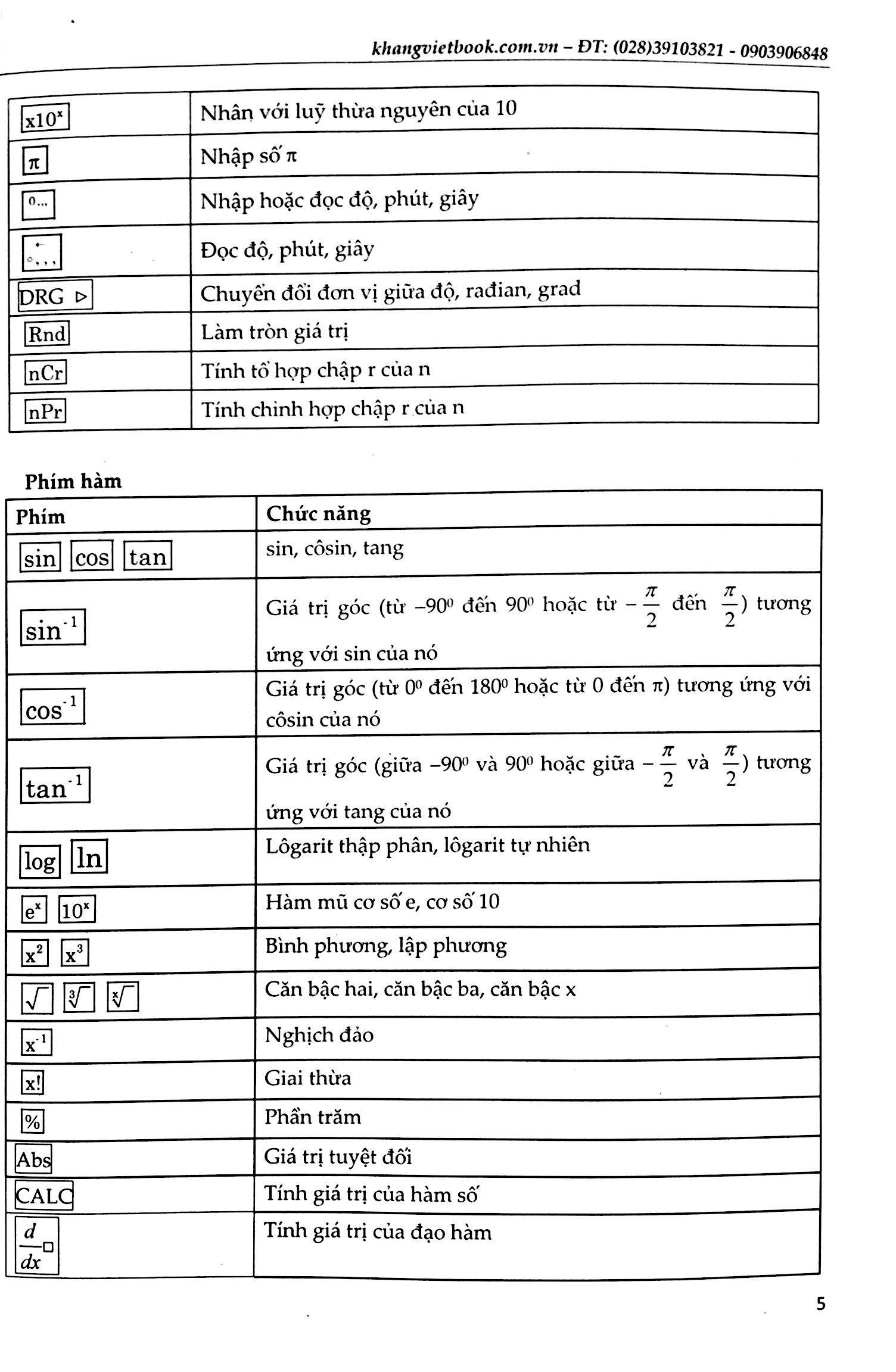 thủ thuật casio giải nhanh trắc nghiệm vật lý 12