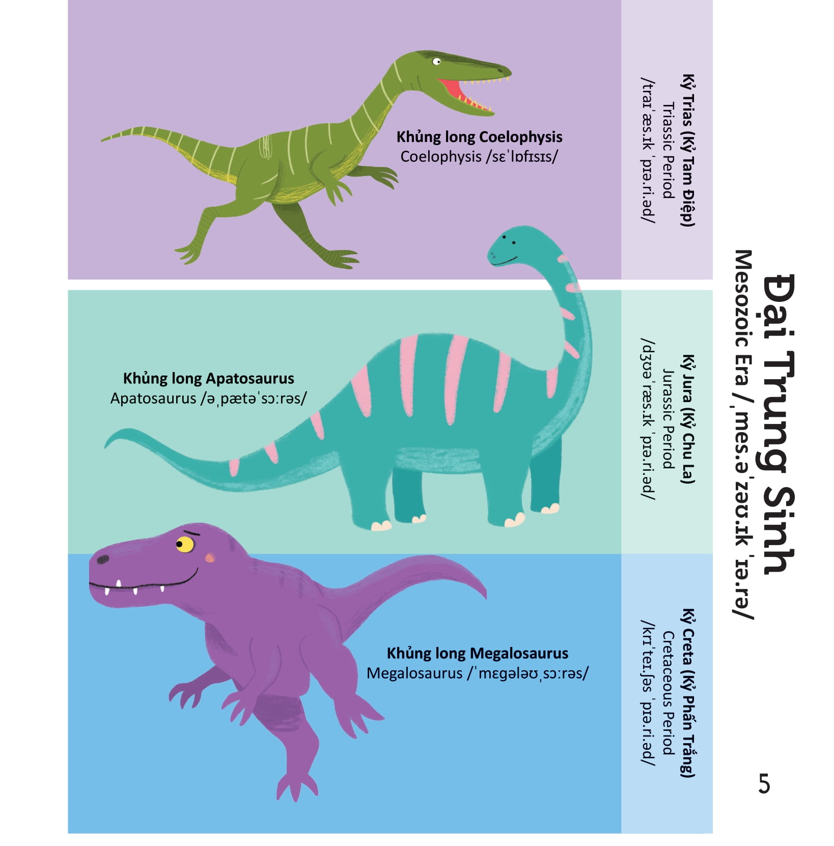 thư viện từ vựng đầu đời cho bé - khủng long - dinosaurs!