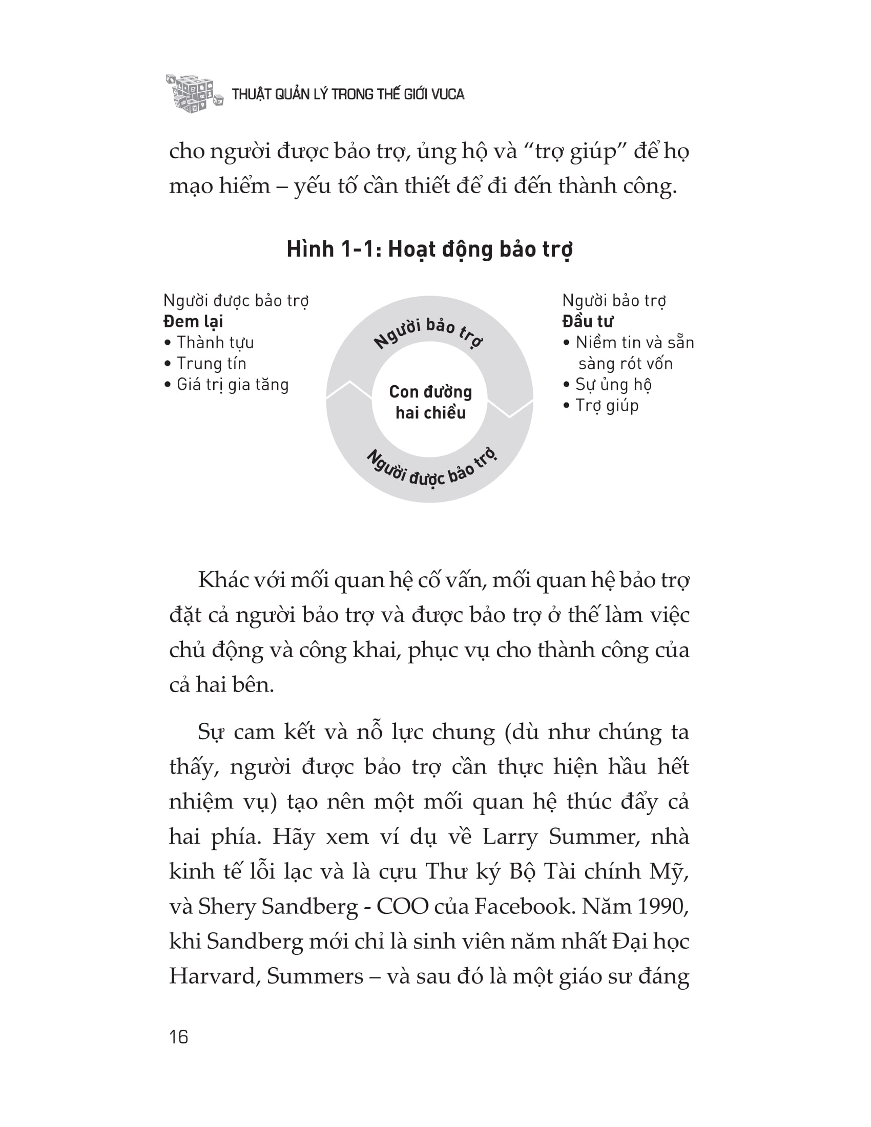 thuật quản lý trong thế giới vuca