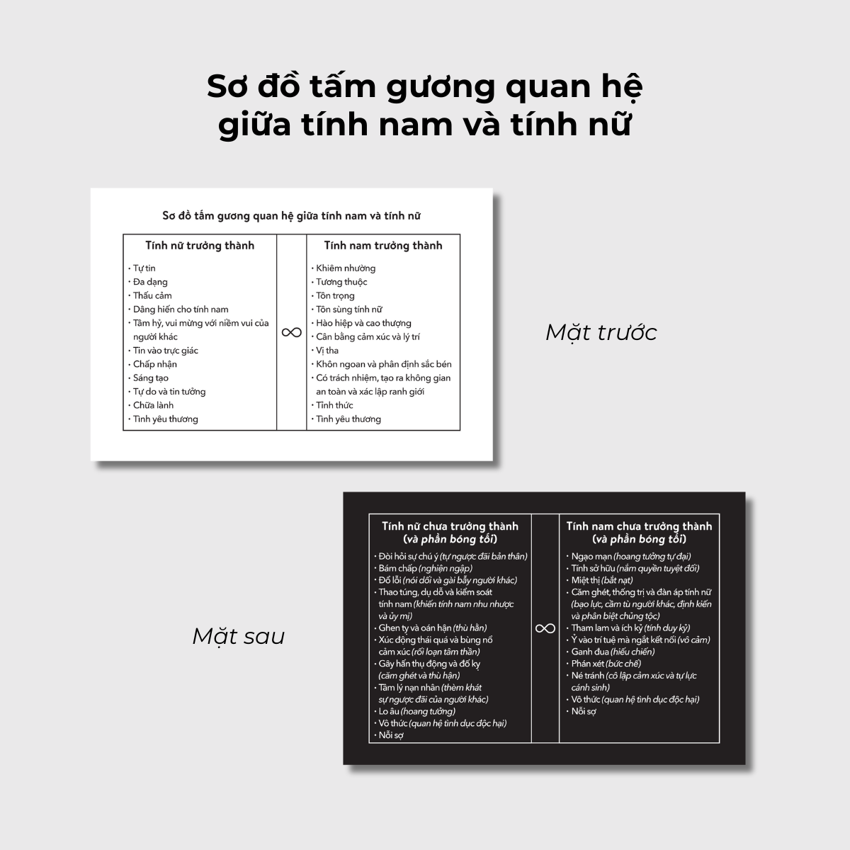 Thuc Hanh Shadow Work - Chuyen Hoa Bong Toi, Can Bang Tinh Nam Va Tinh Nu Trong Moi Chung Ta