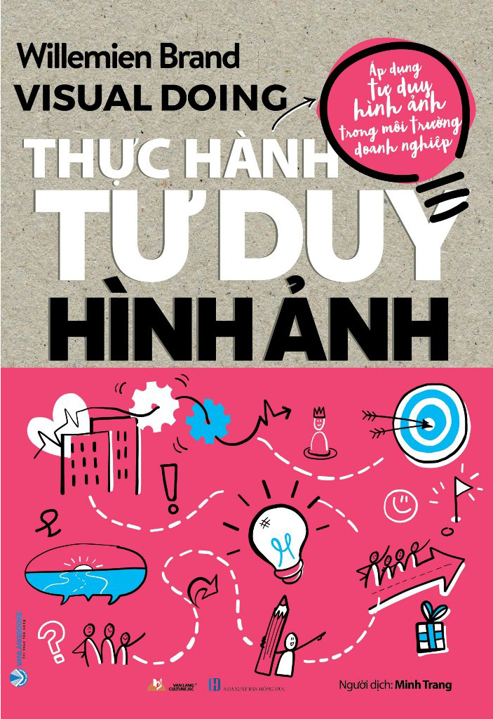 thực hành tư duy hình ảnh