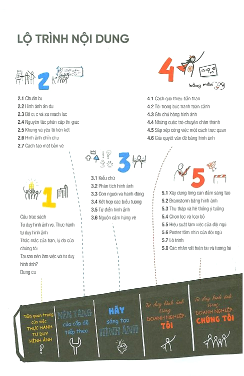 thực hành tư duy hình ảnh