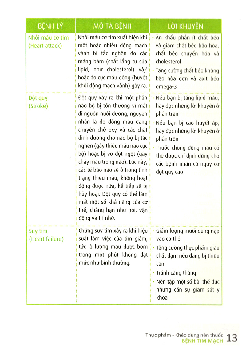 thực phẩm khéo dùng nên thuốc (tái bản 2017)