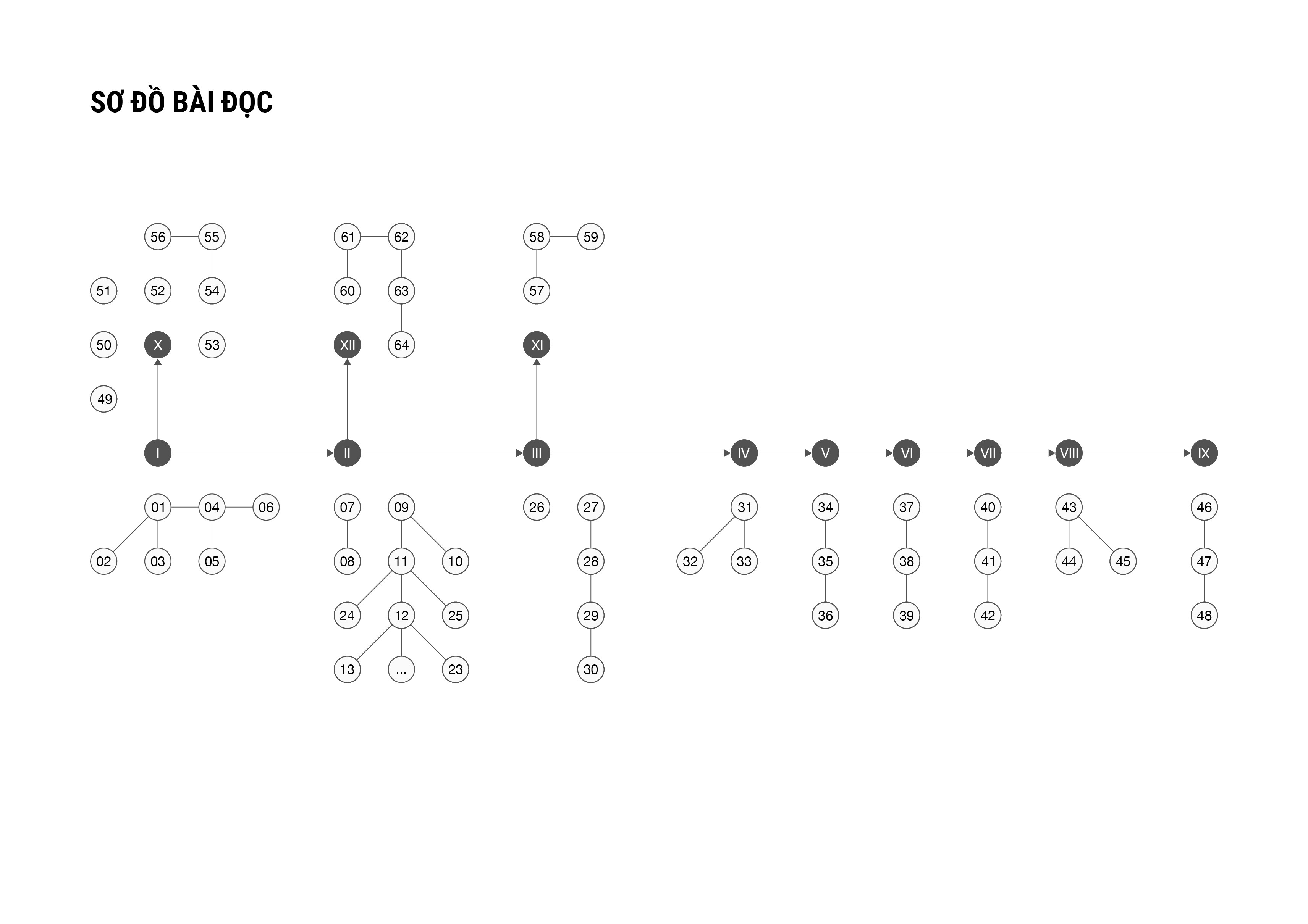 thực tiễn giao dịch thuật toán tại thị trường chứng khoán việt nam