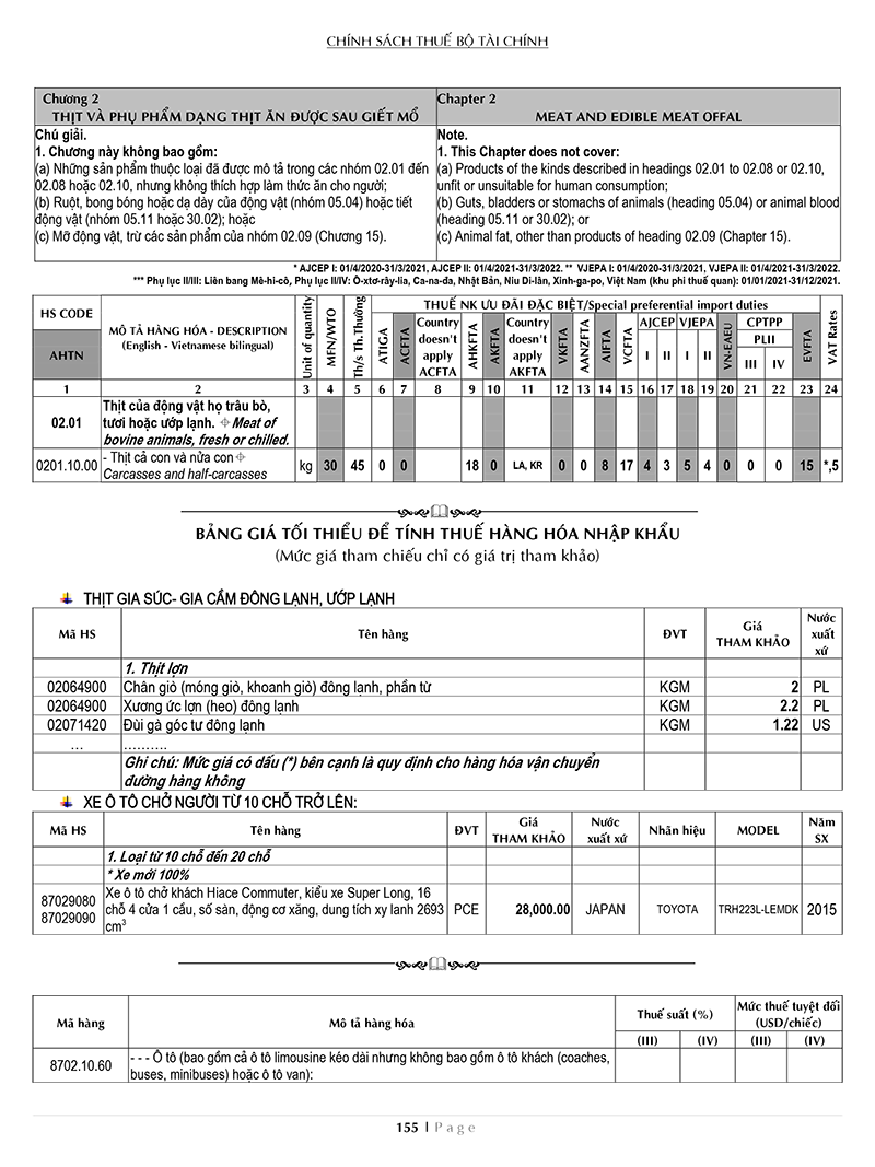 thuế tax 2021 - biểu thuế xuất khẩu - nhập khẩu và thuế gtgt hàng nhập khẩu (song ngữ anh - việt)
