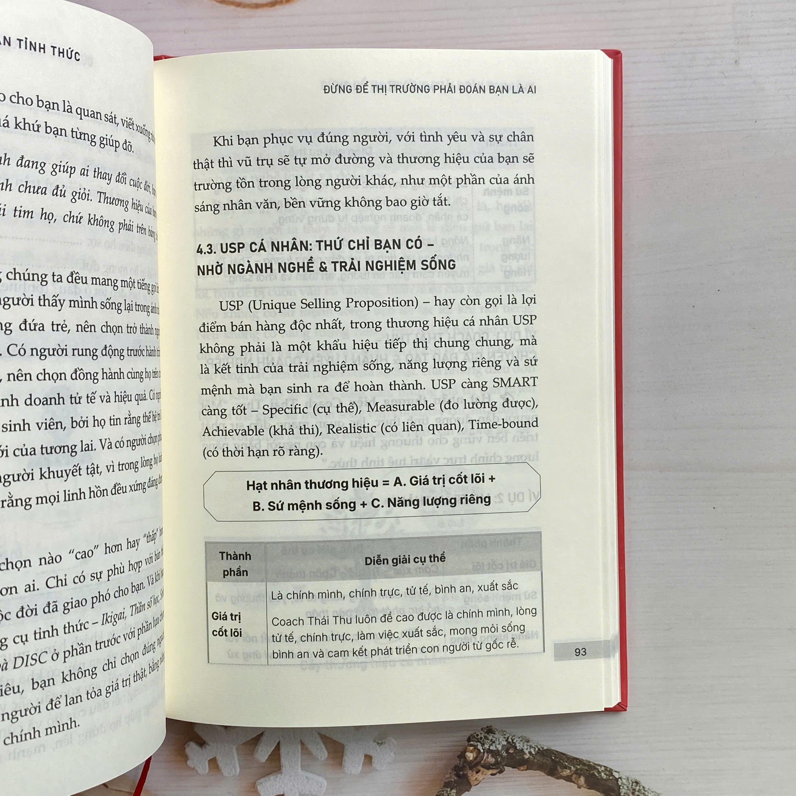 Thương Hiệu Cá Nhân Tỉnh Thức