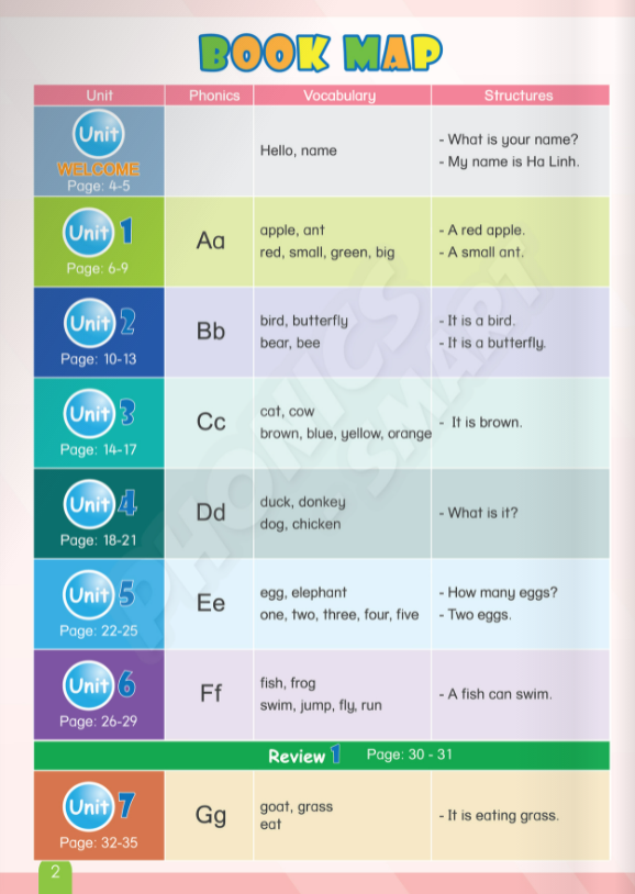 tiếng anh 1 phonics - smart - student's book (2023)