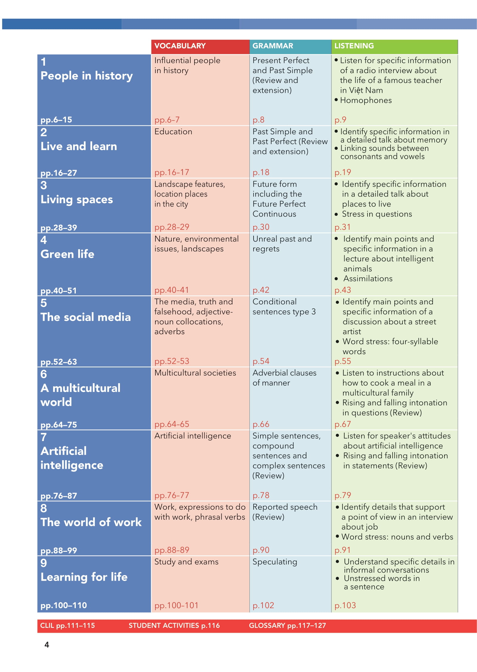 tiếng anh 12 - english discovery - students' book