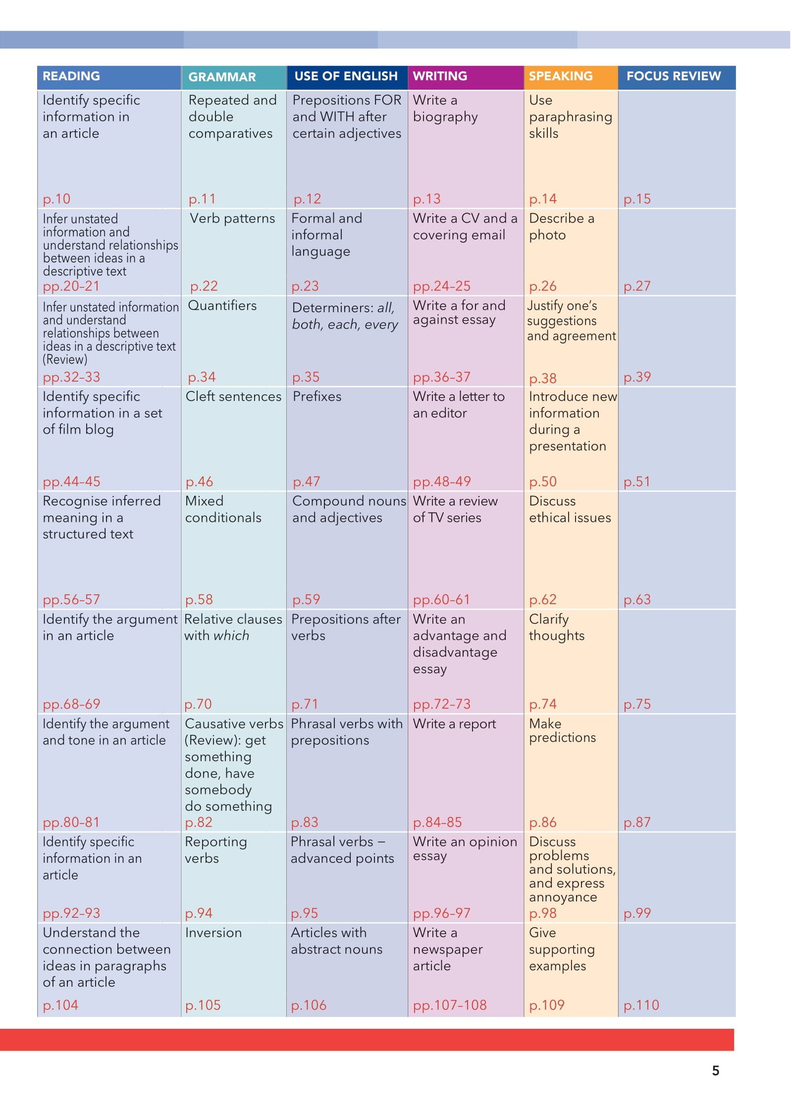 tiếng anh 12 - english discovery - students' book