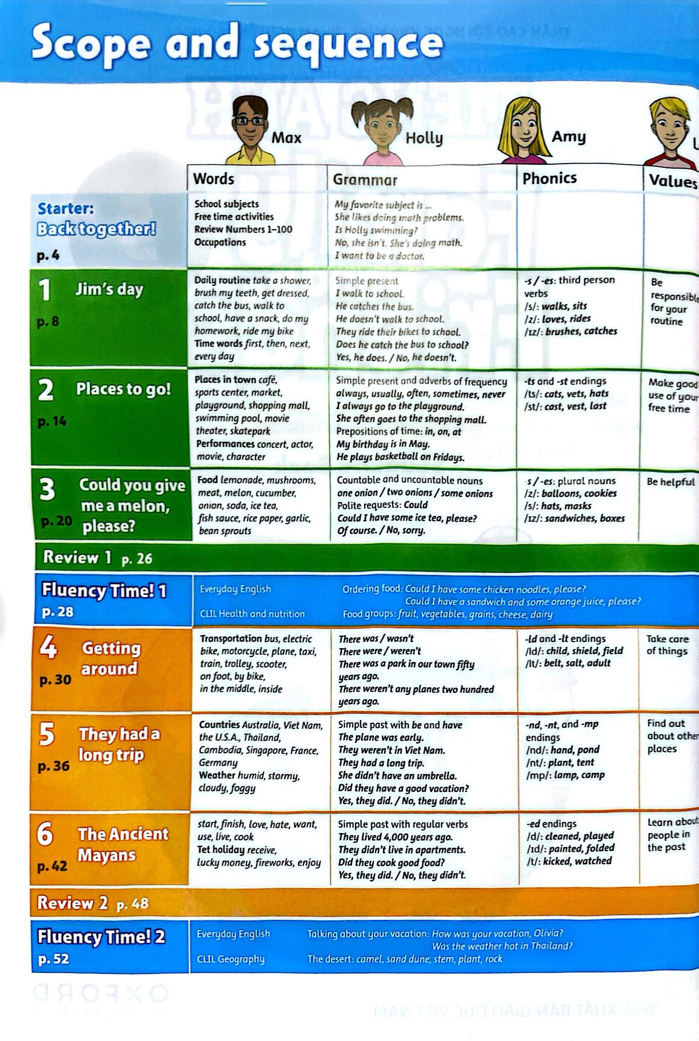 tiếng anh 5 - family and friends - national edition - student book (2024)