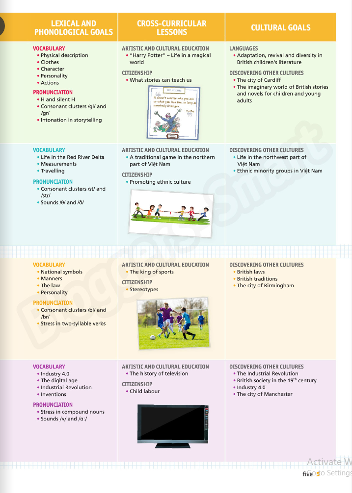 tiếng anh 8 bloggers - smart - student's book