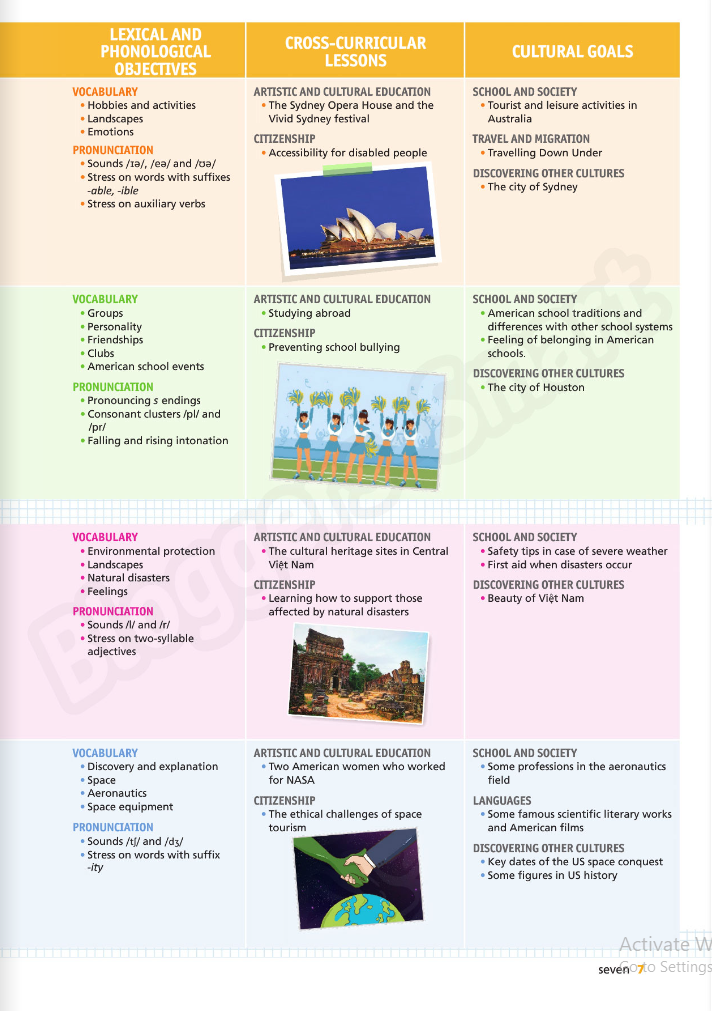 tiếng anh 8 bloggers - smart - student's book