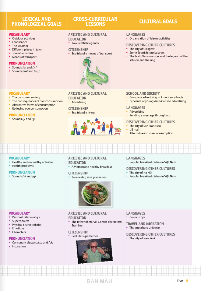 tiếng anh 9 bloggers - smart - student's book (2024)