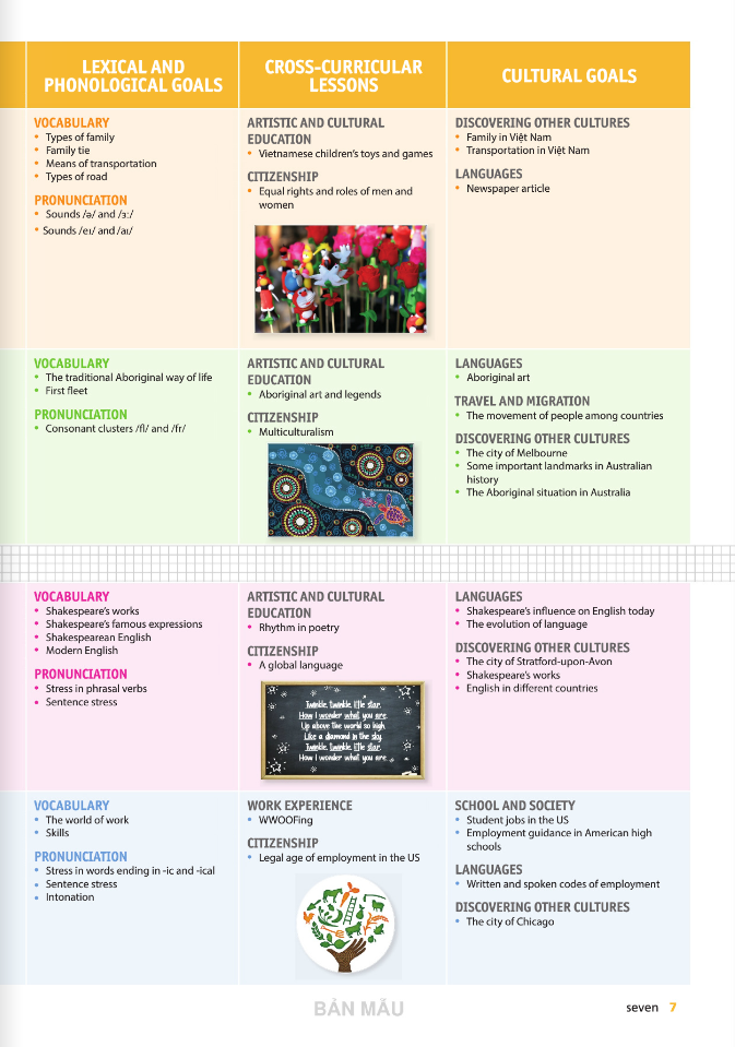 tiếng anh 9 bloggers - smart - student's book (2024)