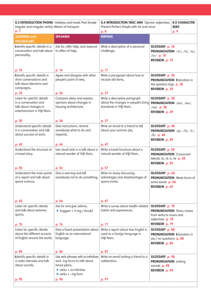 tiếng anh 9 - english discovery - students' book