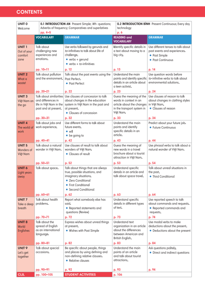 tiếng anh 9 - english discovery - students' book