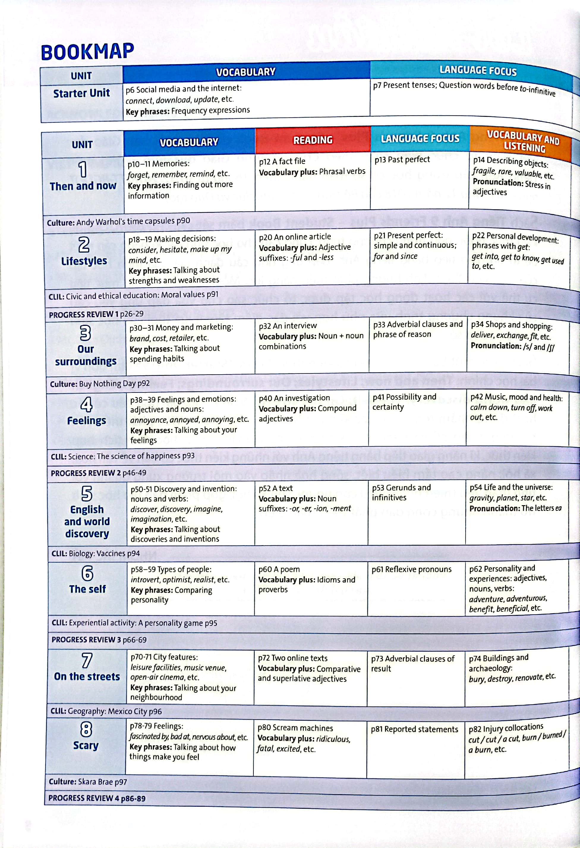 tiếng anh 9 friends plus - student book
