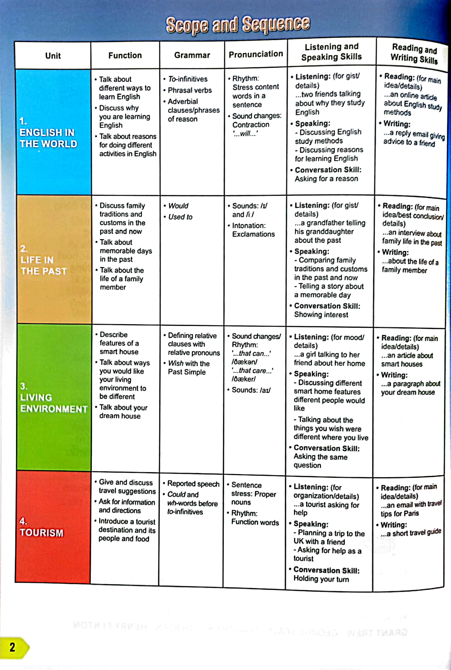tiếng anh 9 i-learn smart world - student's book (chuẩn)