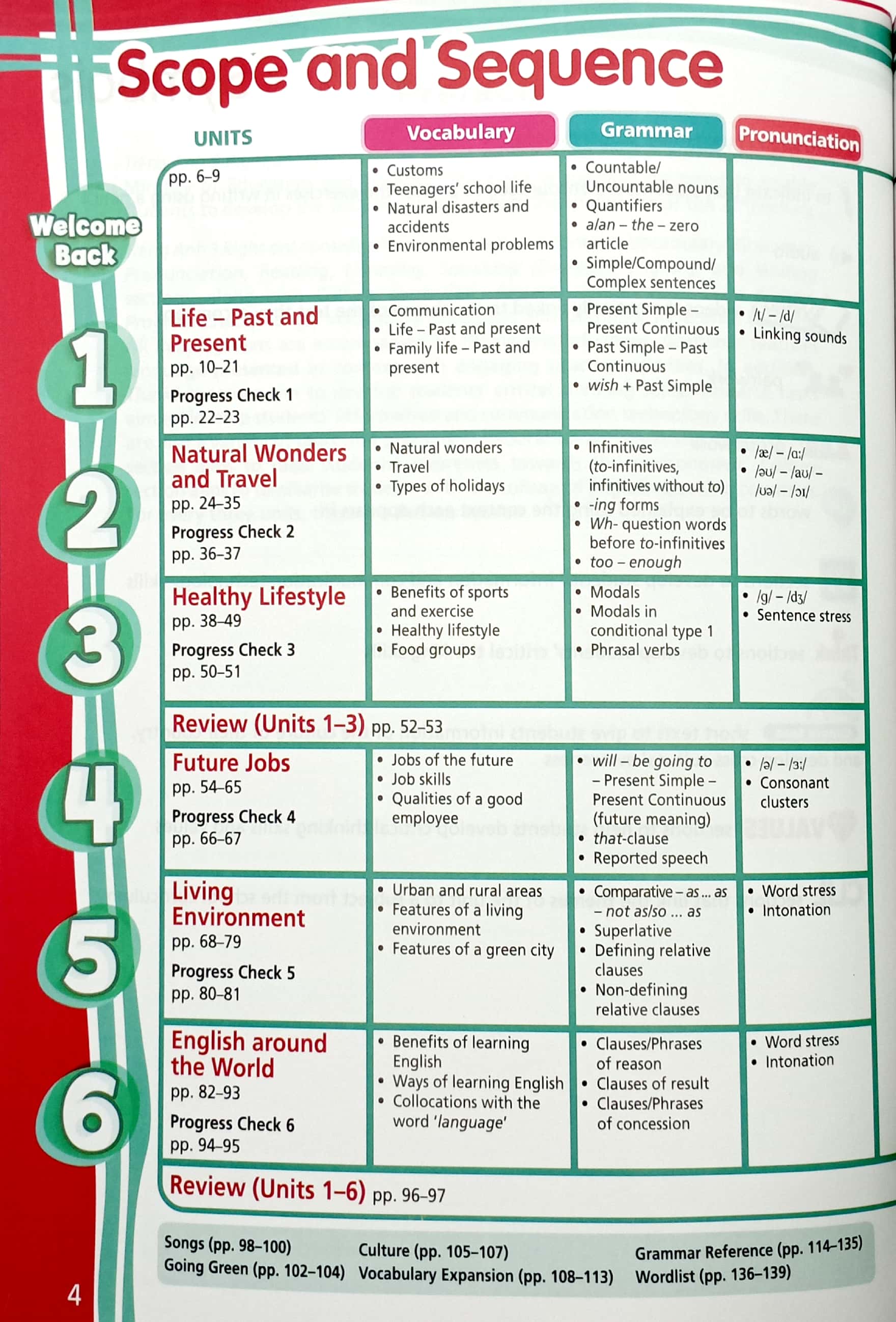 tiếng anh 9 right on! - student's book (chuẩn)