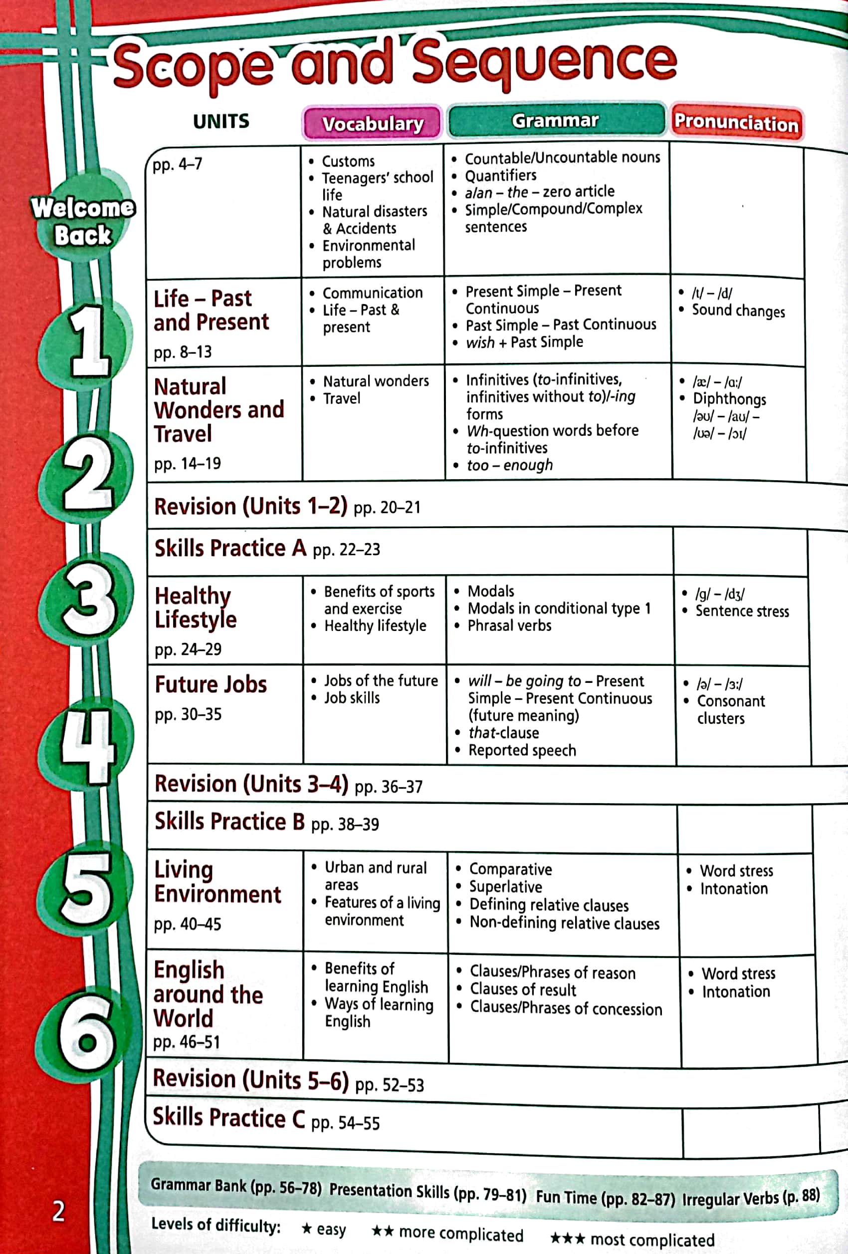 tiếng anh 9 right on! workbook (chuẩn)