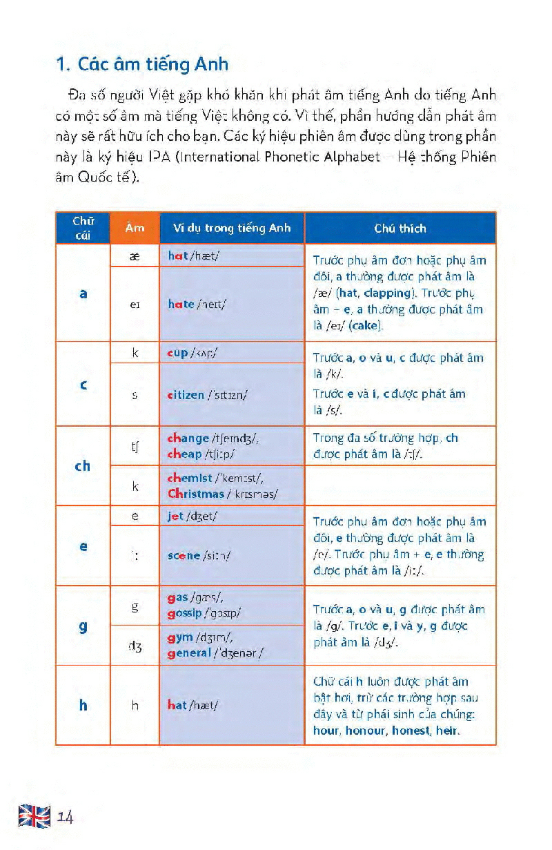 tiếng anh giao tiếp bằng lời nói và câu viết