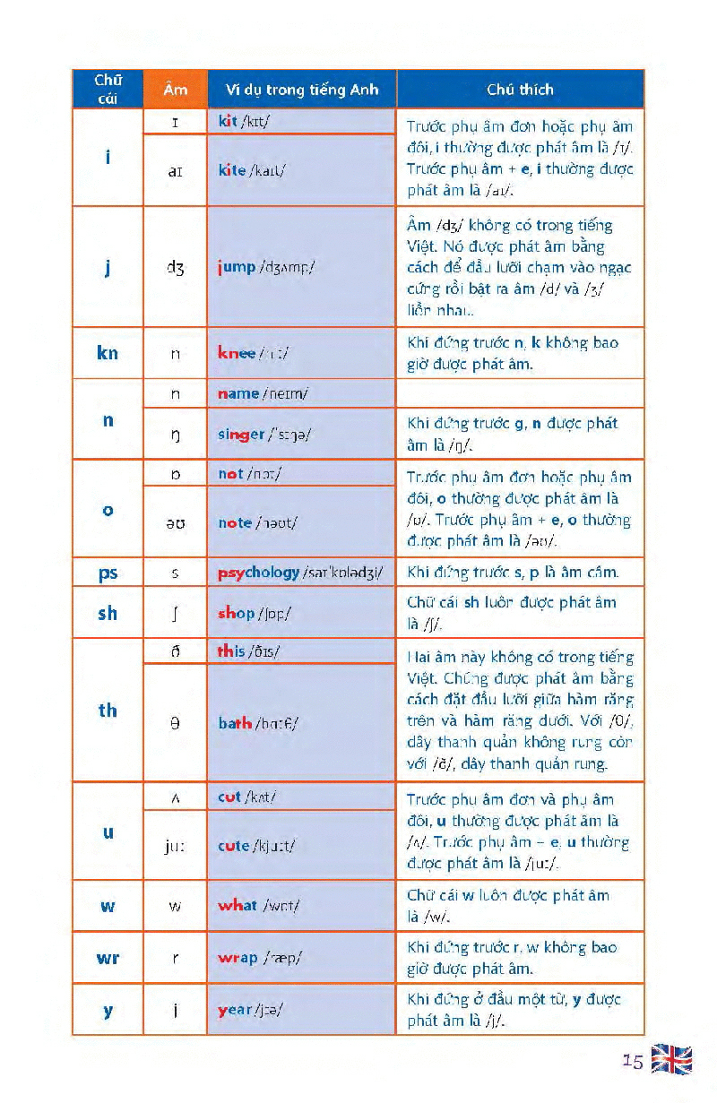 tiếng anh giao tiếp bằng lời nói và câu viết