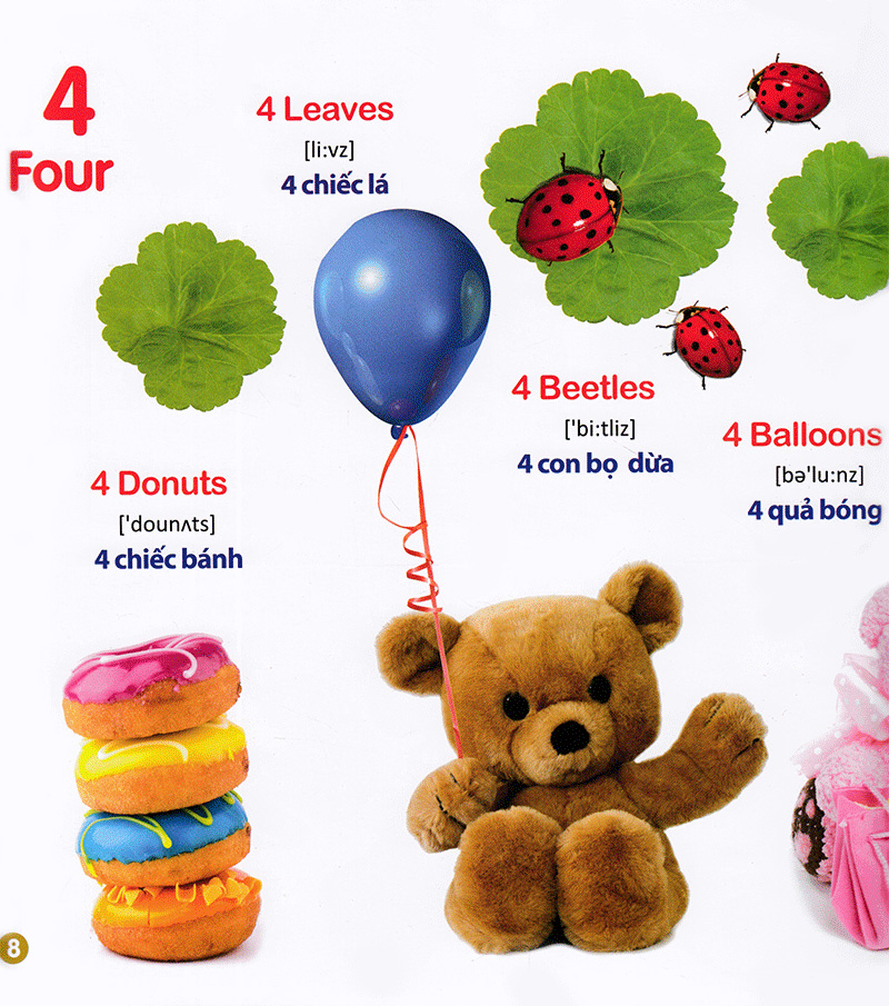 tiếng anh thật vui - chữ số