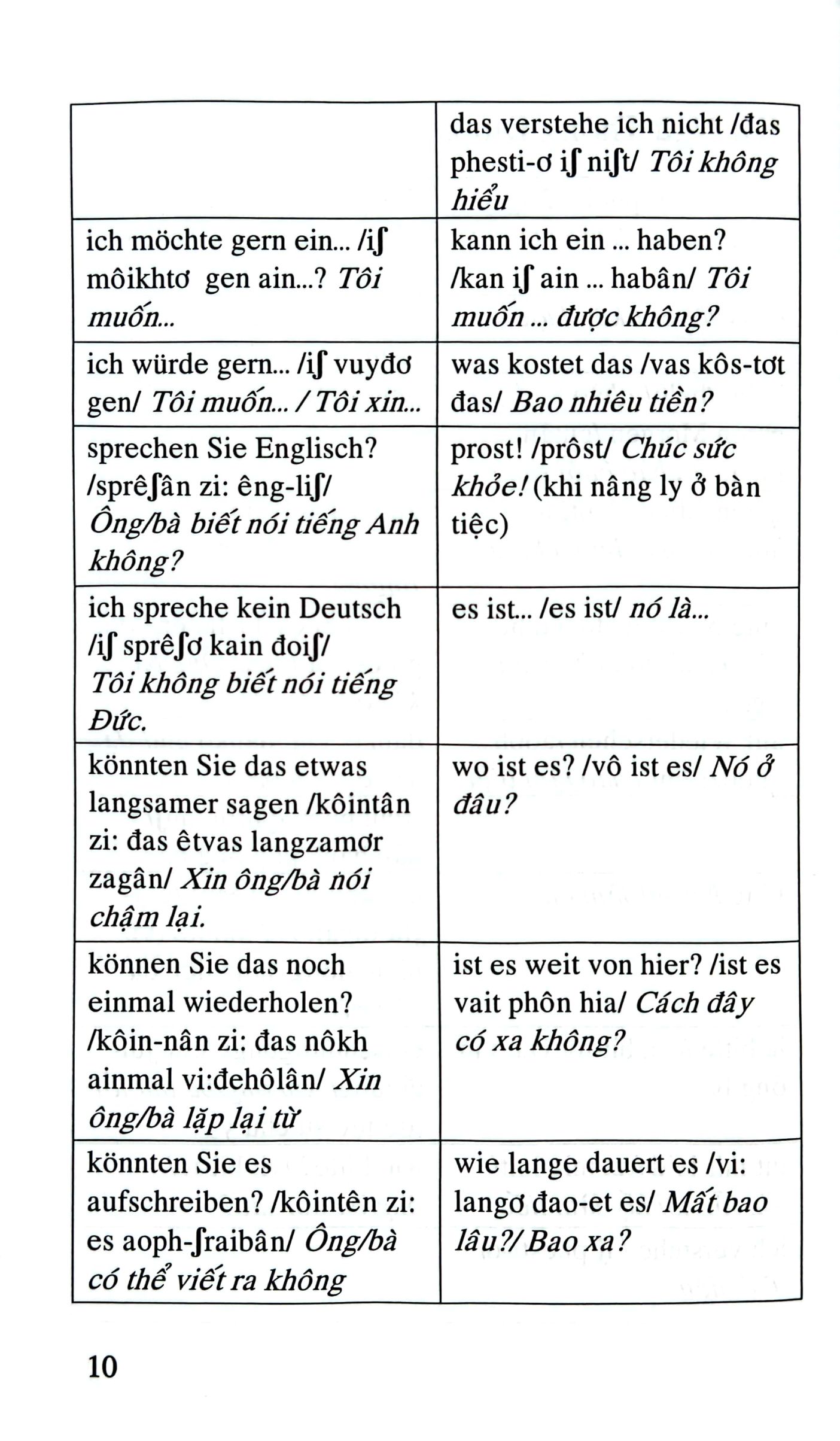 tiếng đức cho người mới bắt đầu - các tình huống giao tiếp hằng ngày (tái bản 2024)