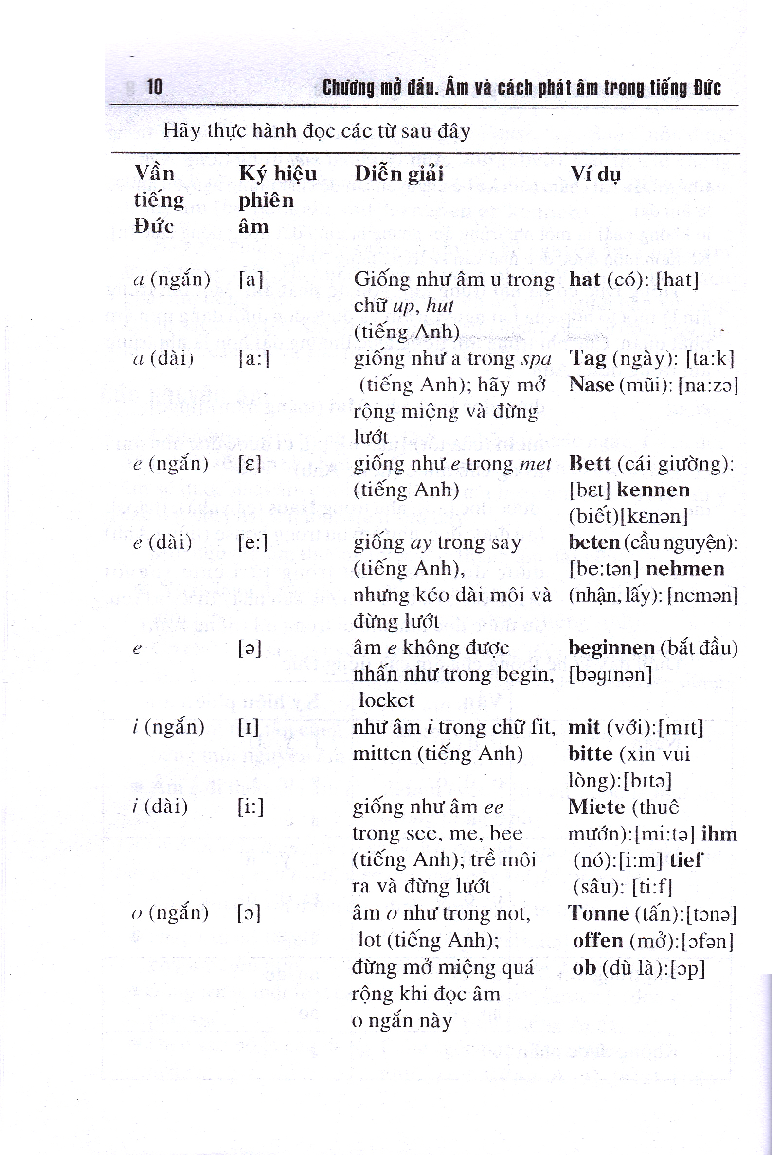 tiếng đức dành cho người việt