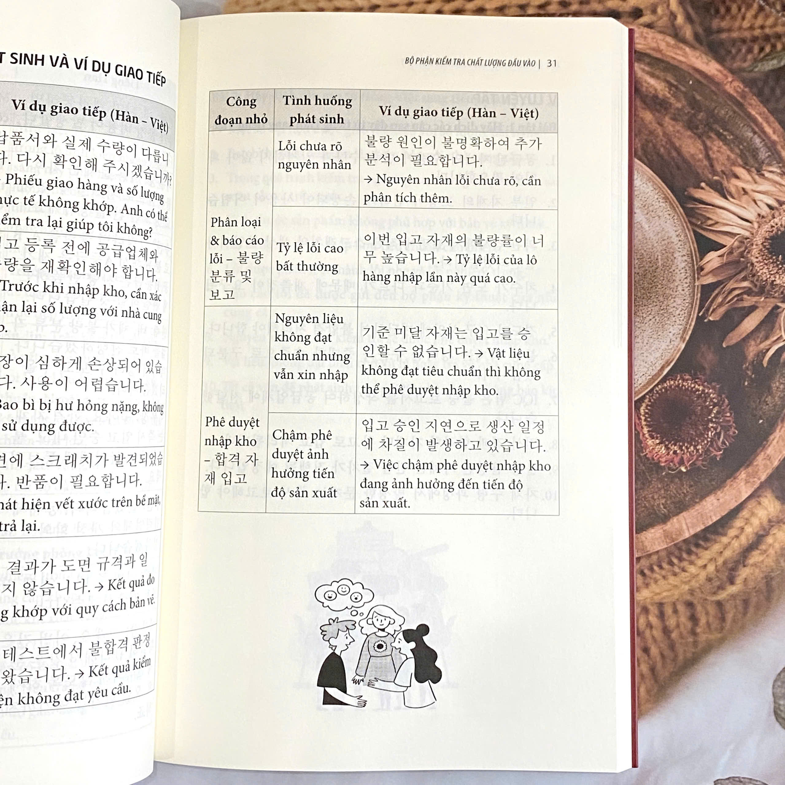 Tiếng Hàn Trong Nhà Máy Sản Xuất