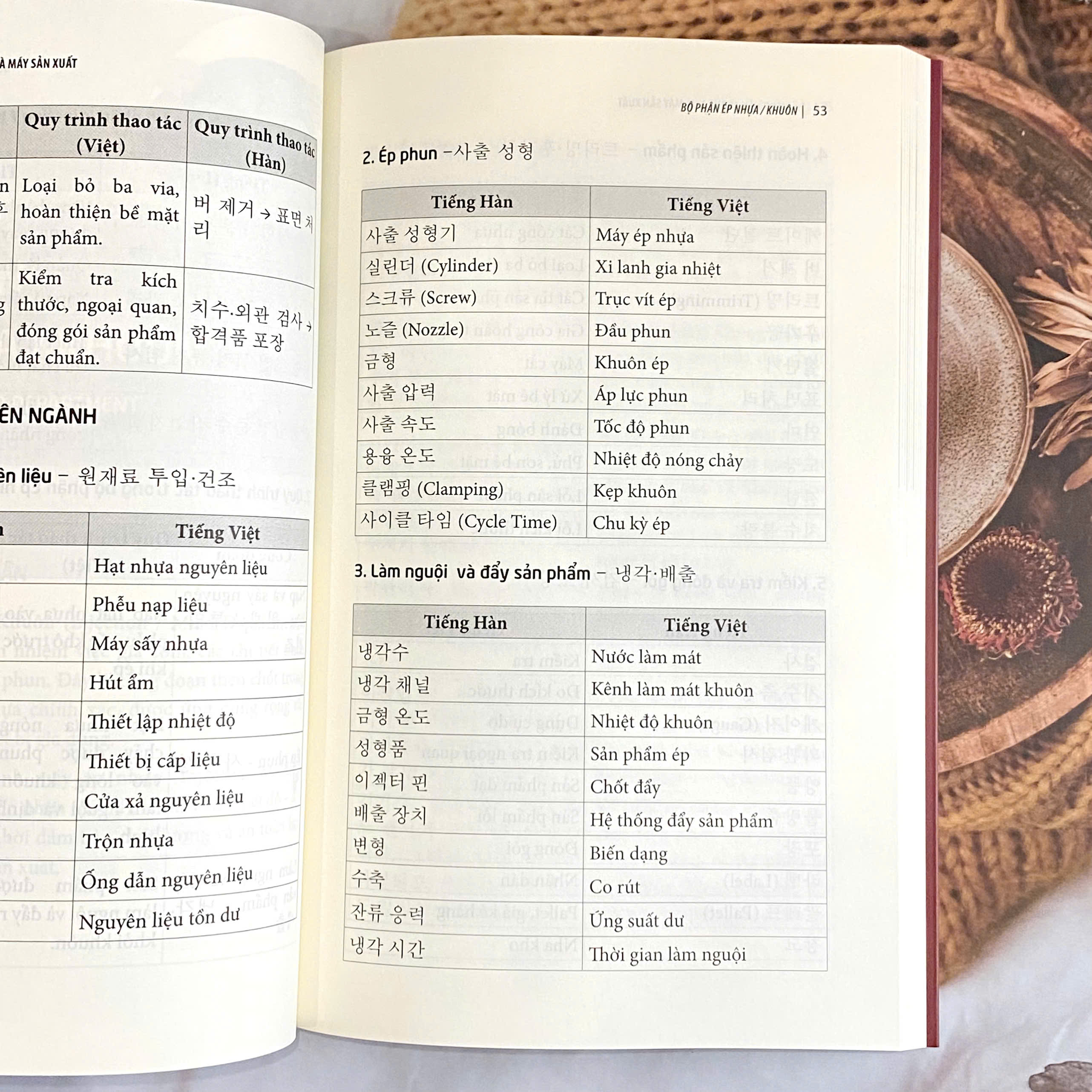 Tiếng Hàn Trong Nhà Máy Sản Xuất