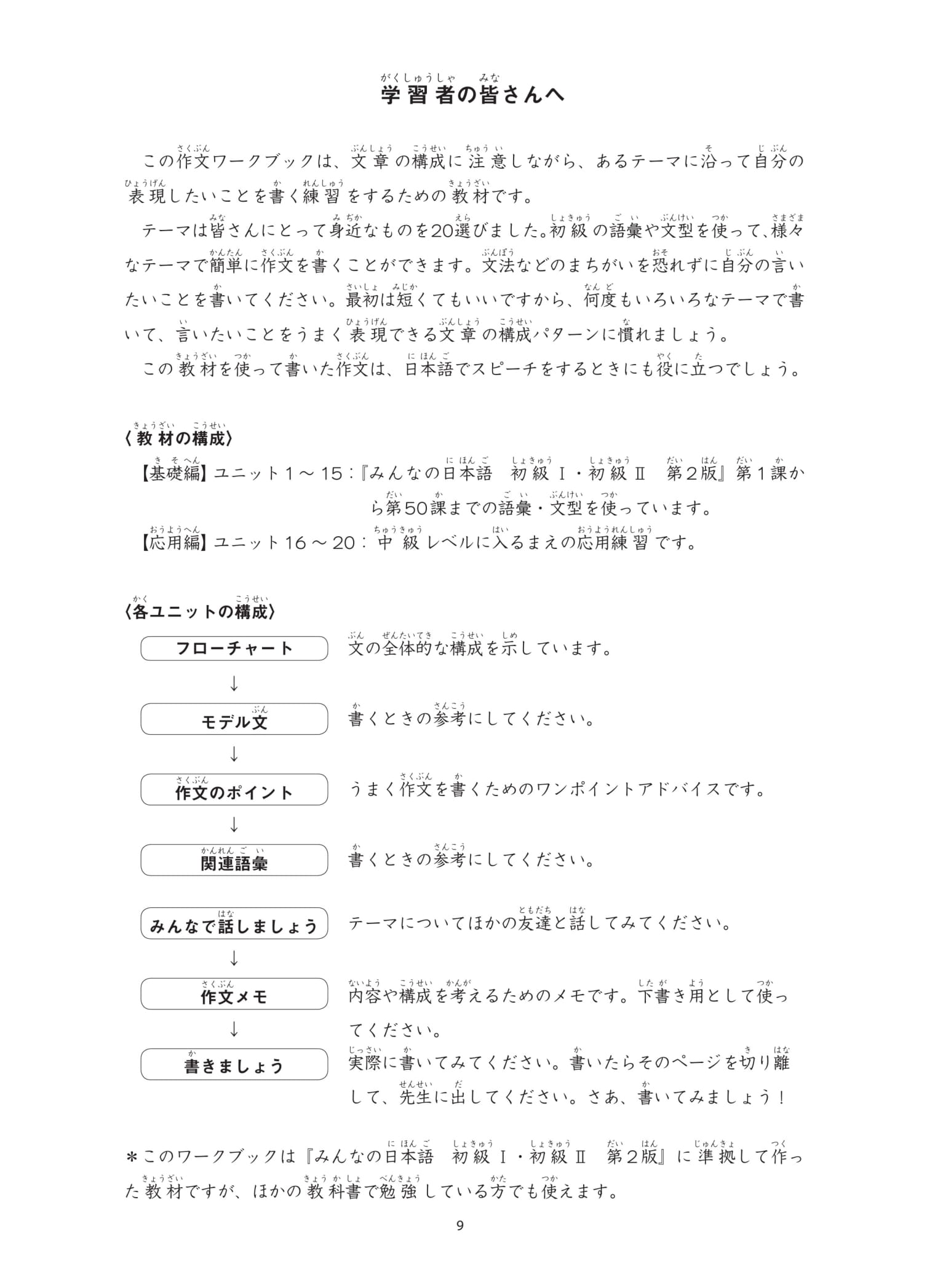 tiếng nhật cho mọi người sơ cấp bản mới: tập viết theo chủ đề với các bài văn mẫu