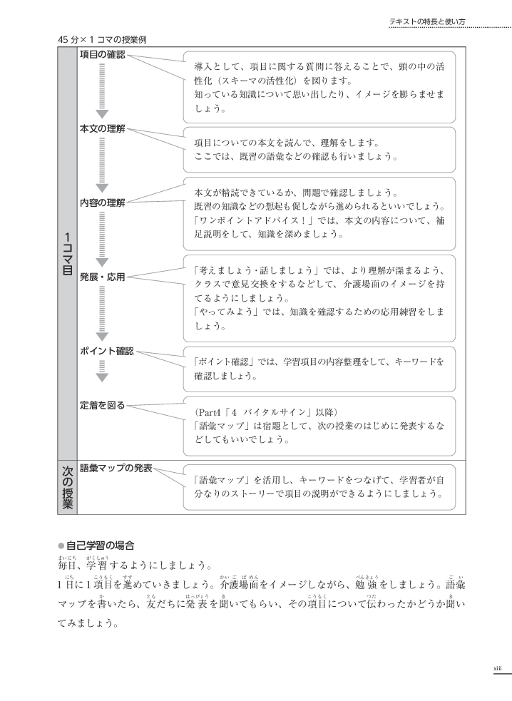 tiếng nhật chuyên ngành điều dưỡng dành cho người mới bắt đầu - kiến thức cơ bản