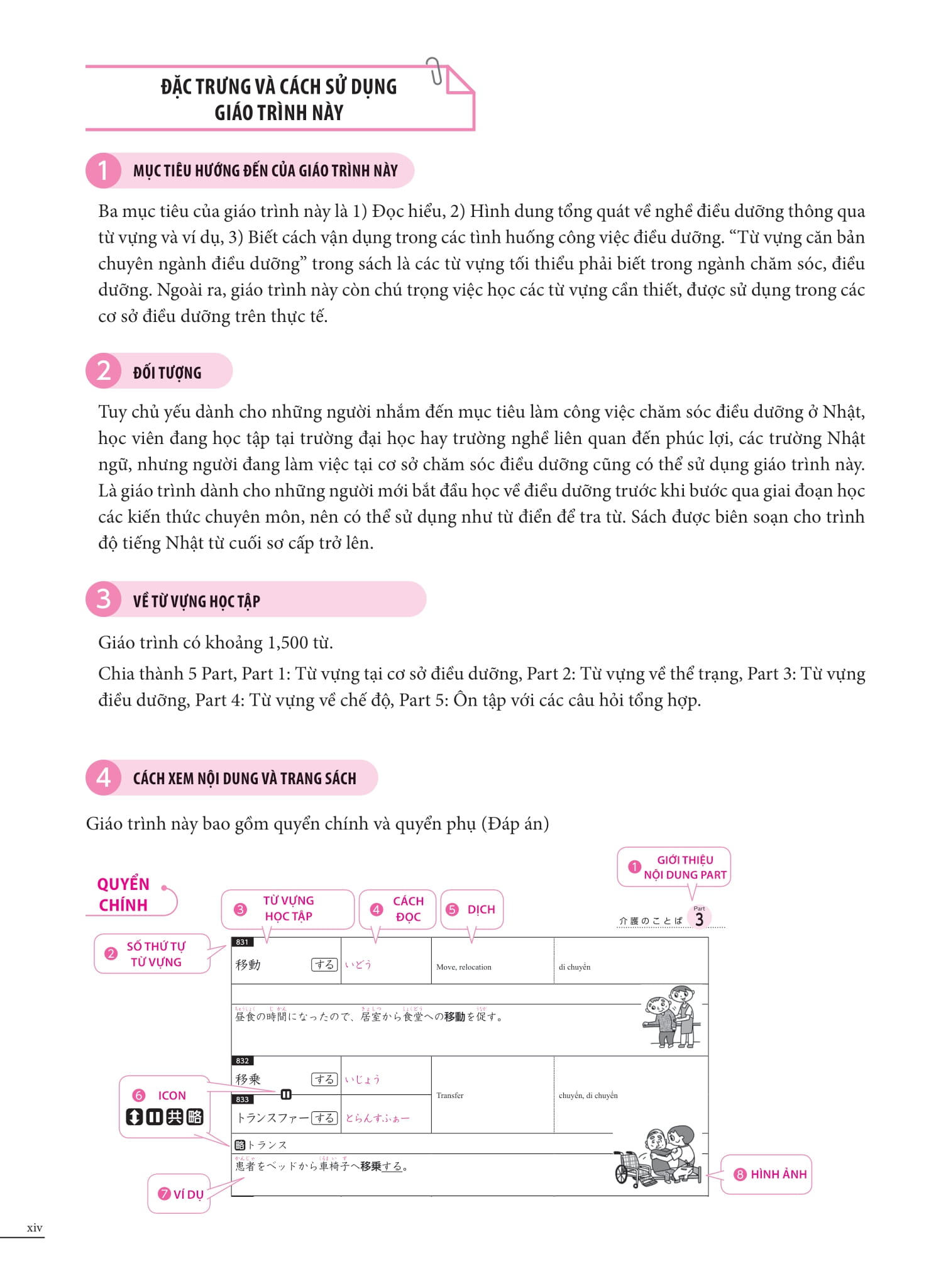 tiếng nhật chuyên ngành điều dưỡng dành cho người mới bắt đầu - từ vựng căn bản - bản dịch 2 thứ tiếng english tiếng việt