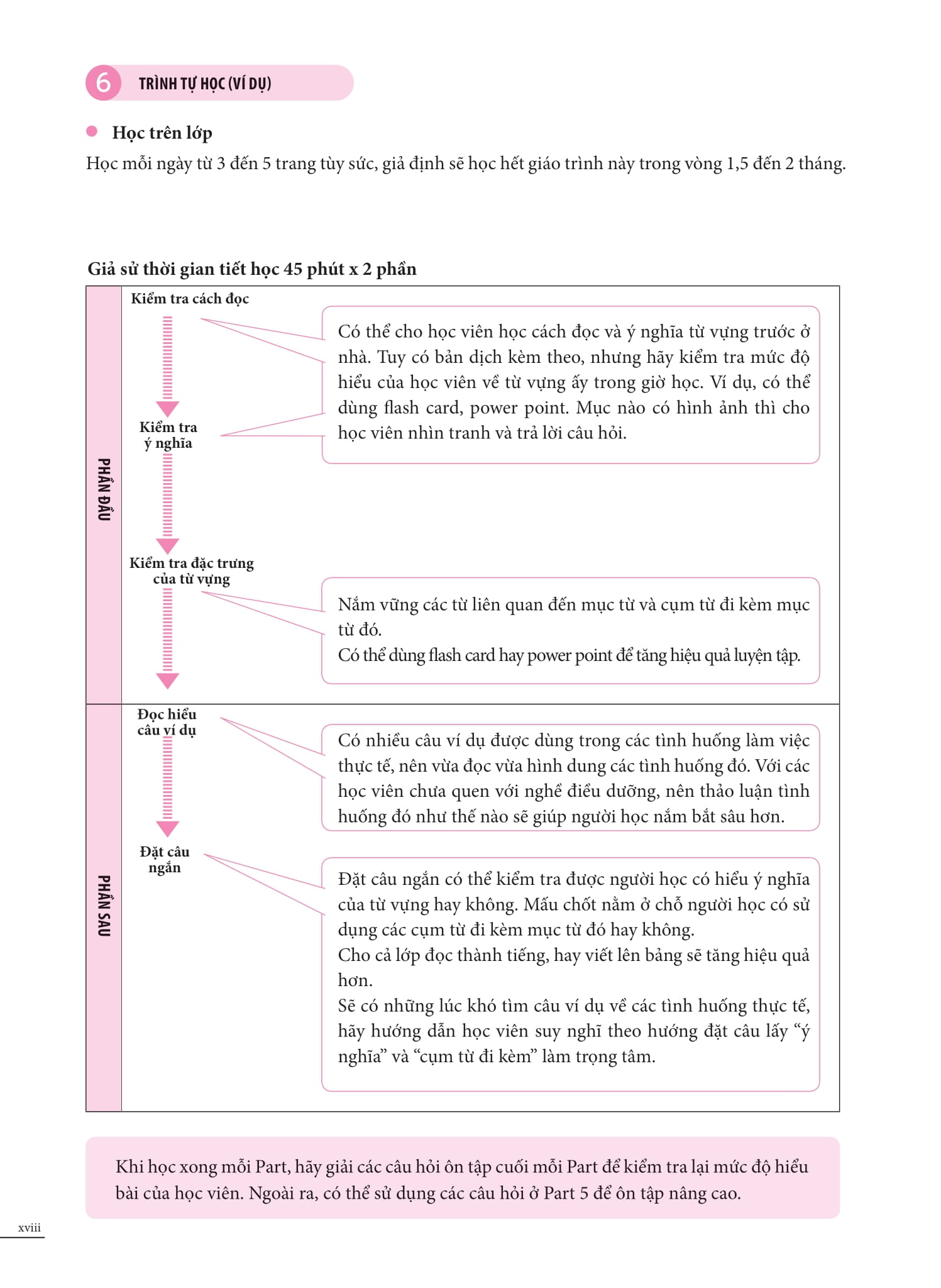 tiếng nhật chuyên ngành điều dưỡng dành cho người mới bắt đầu - từ vựng căn bản - bản dịch 2 thứ tiếng english tiếng việt