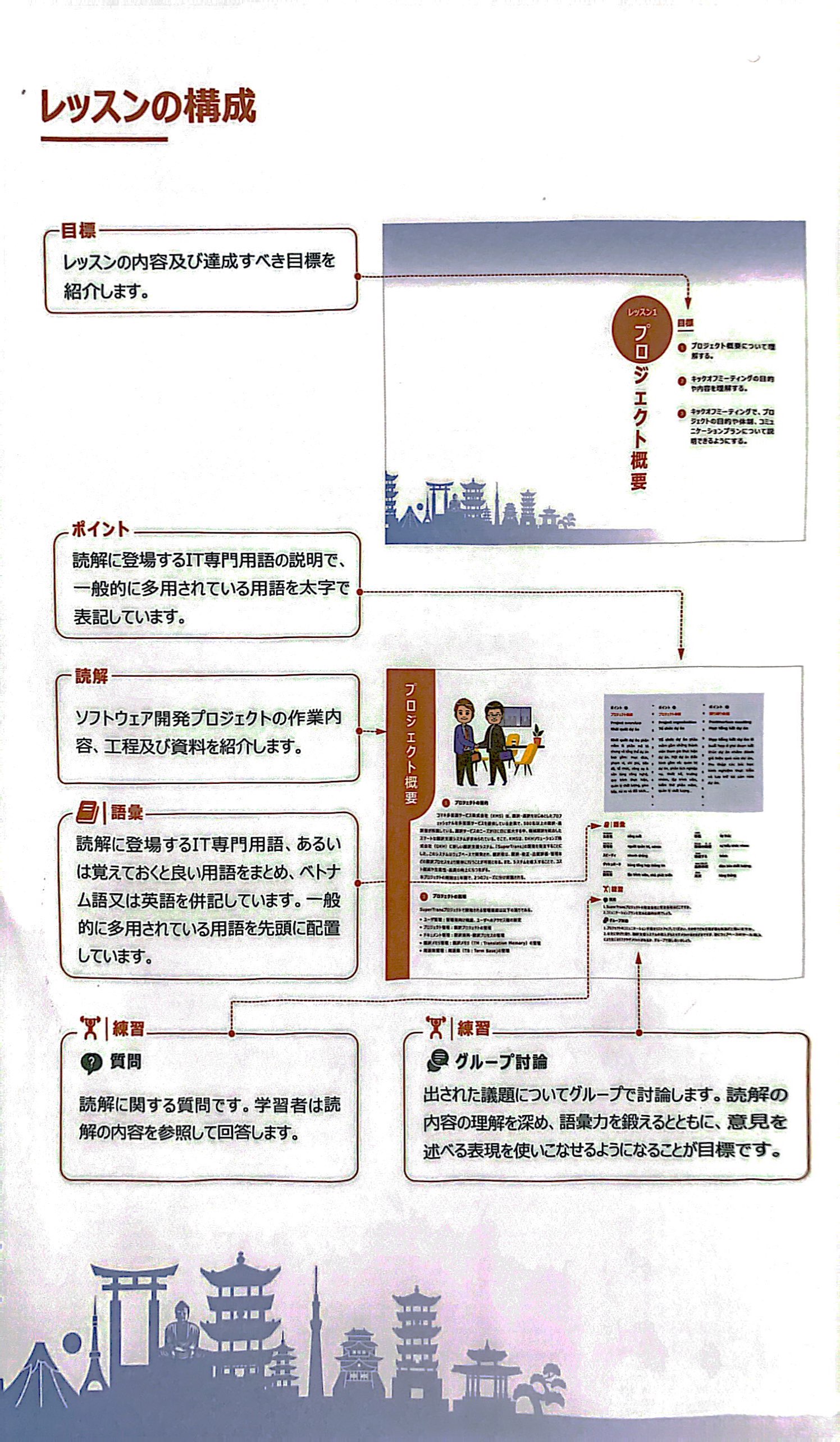 tiếng nhật công nghệ thông tin trong ngành phần mềm